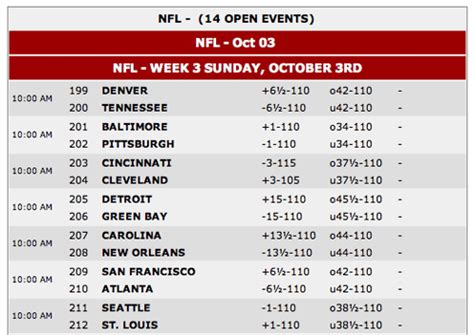oddsbeater|Sports Betting Odds Today & Betting Lines .